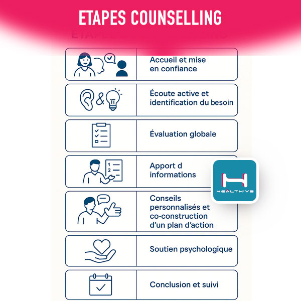 Etapes Counselling by HEALTH'YS