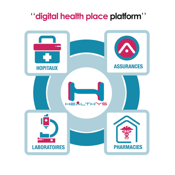 HEALTH'YS : une solution digitale pour un écosystème de santé interconnecté
